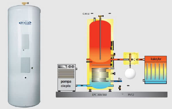 OSO HOTWATER OPTIMA EPC 300 l
